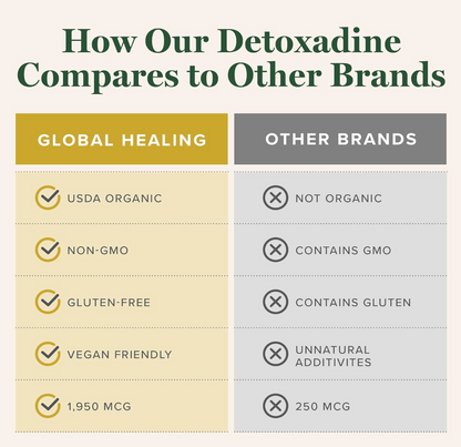 Global Healing Detoxadine Iodine